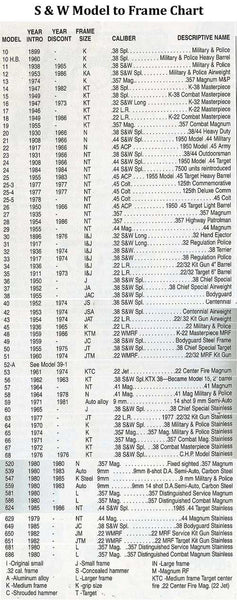 S&W N Frame Round Butt Oversized Conversion Checkered with Finger Grov ...